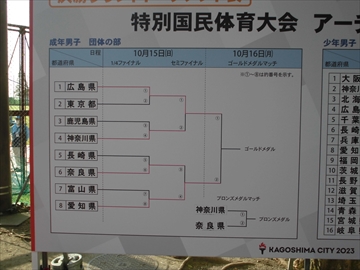 特別国民体育大会「燃ゆる感動かごしま国体２０２３」